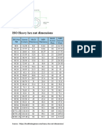 ISO Heavy hex nut dimensions