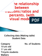 Give the relationship between fractions, ratios and percents