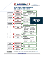 Clasificacion Herramientas PDF