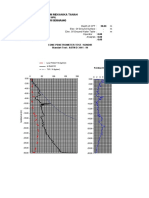 CPT soil mechanics lab report