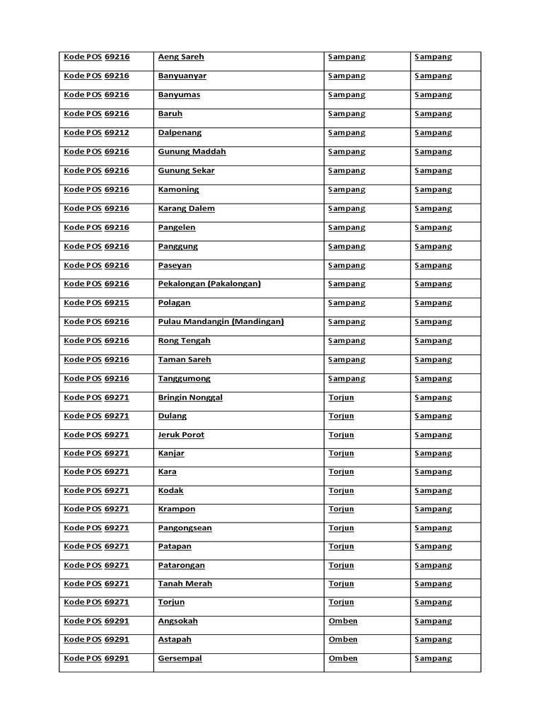 Kode Pos Kecamatan Sampang | PDF