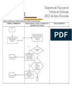 Diagrama Tramite Solicitudes ARCO