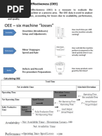 9.excel Template Production Report With OEE Graphical Dashboard.v.2 ...