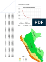 Espectro - E.030 - 2014.xlsx