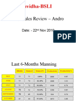 Suvidha-BSLI: Telesales Review - Andro