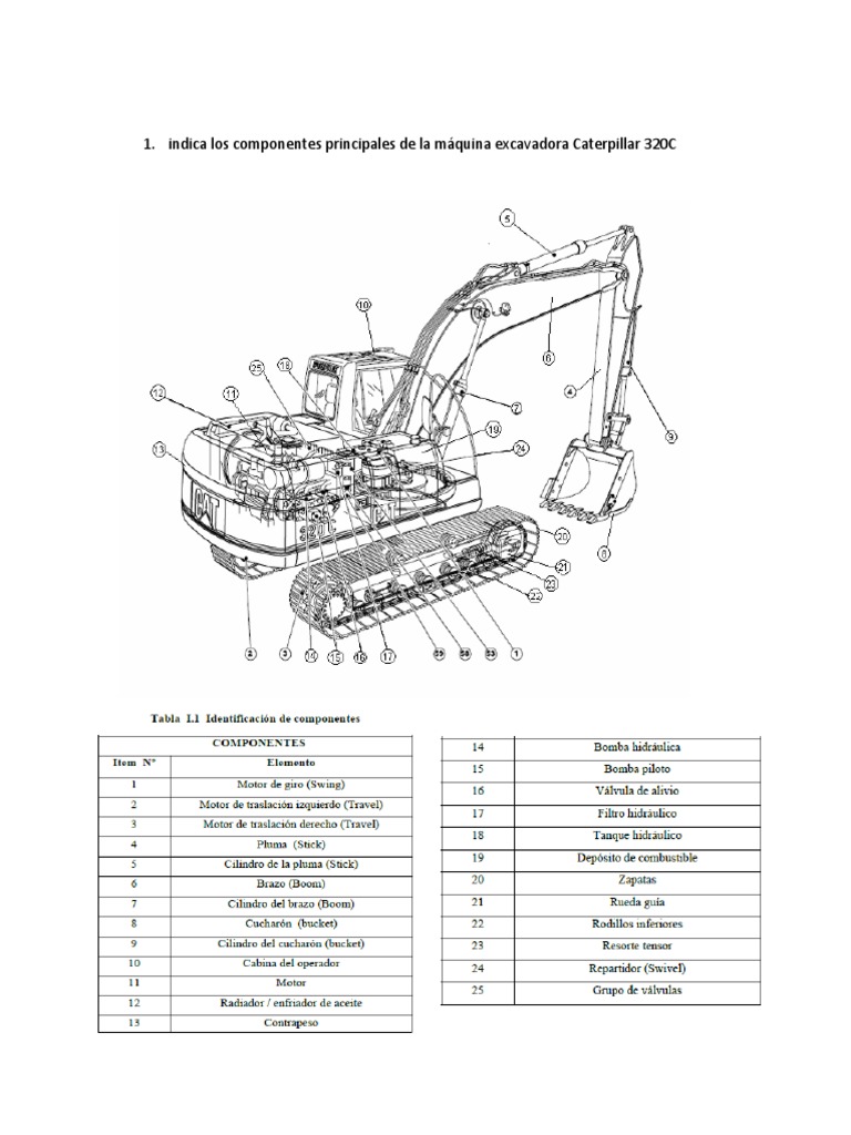 Indica Los Componentes Principales de La Máquina Excavadora Caterpillar