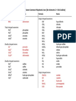 Polyatomic Ions For Chem 121