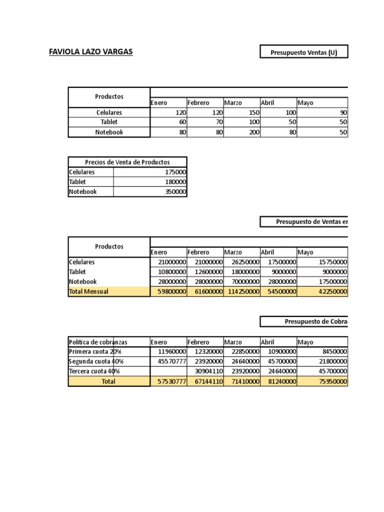 Presupuesto de Ventas y Cobranzas 2023 | PDF | Economias | Business