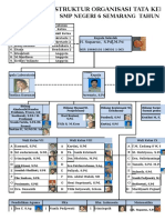 Struktur Organisasi 18-19