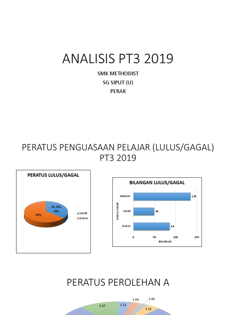 Analisis Pt3 2019 Pdf