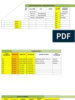 FORMAT TAMBAH PTK - EDIT PENUGASAN - Nama Lembaga - Kec. 2019