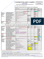 ARMONIA DE LOS EVANGELIOS CON FECHAS.pdf