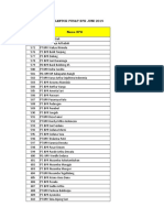 Daftar Alamat Kantor Pusat BPR