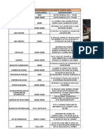 Plan de Mantenimiento