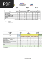 3rd QE TOS - Secondary Math