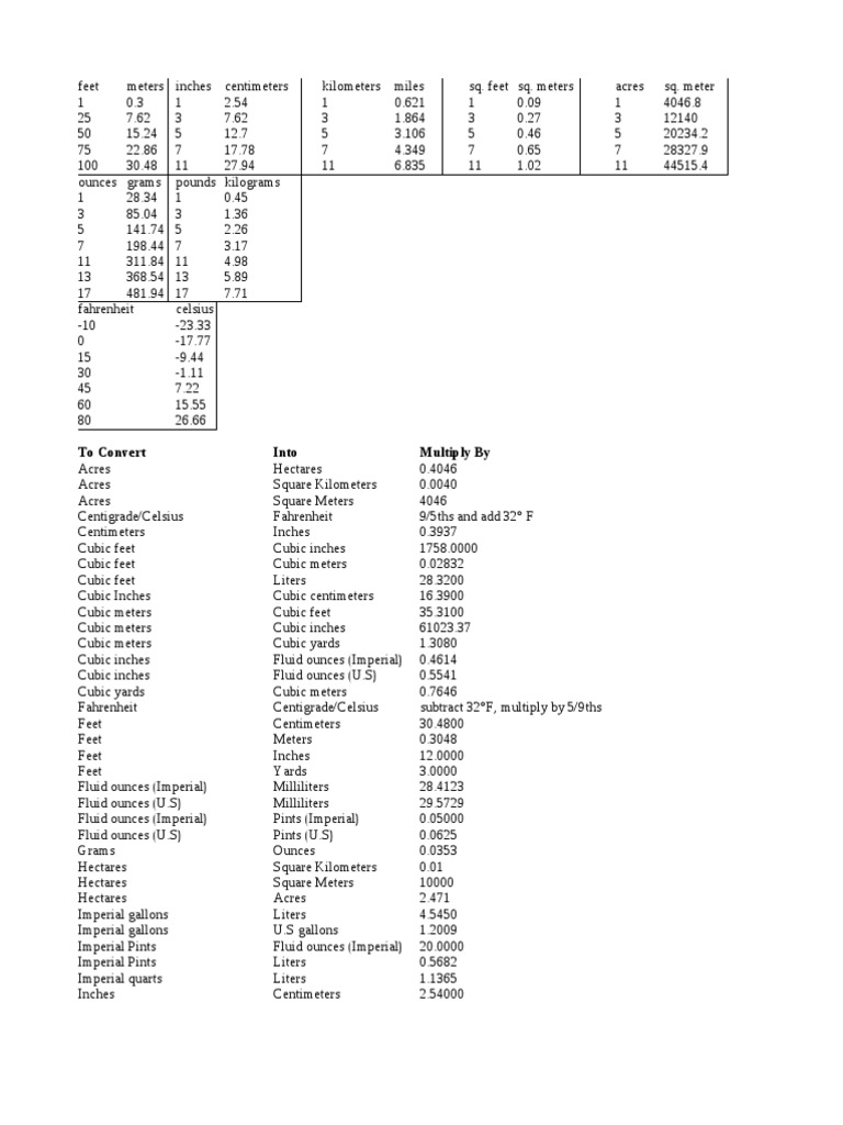 Conversions | Gallon | Pint