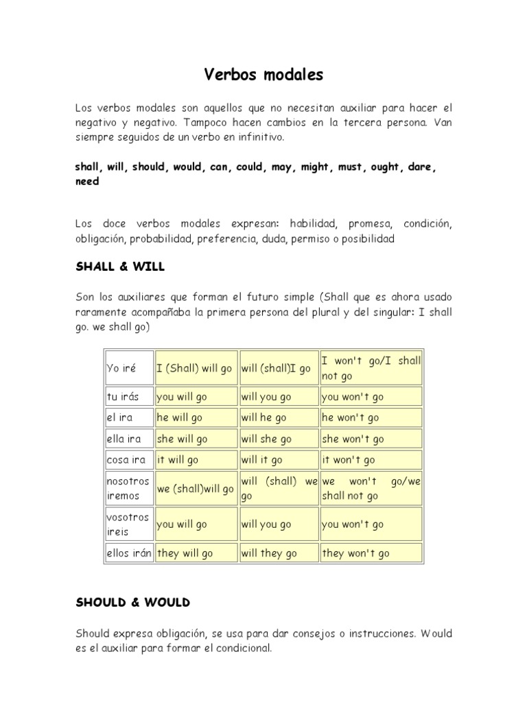 Uso de Verbos Modales en Inglés | PDF | Conjugación gramatical | Verbo