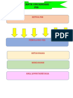 Carta Organisasi PSS