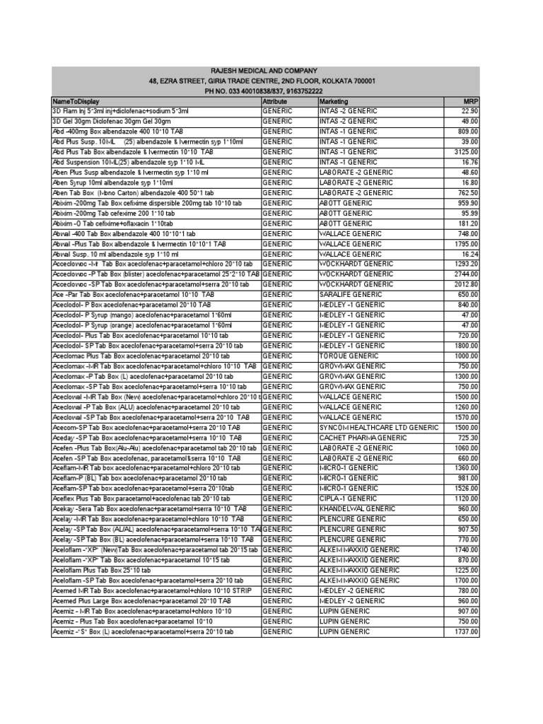 Comprehensive Generic Medicine List | PDF | Pharmacy | Rtt