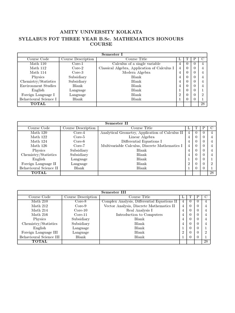 B.Sc. Mathematics Honours Syllabus | PDF | Group (Mathematics) | Matrix ...