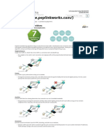 Load Balancing Algorithms - PeplinkWorks