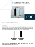 Jenis Candlestick Dan Fungsinya