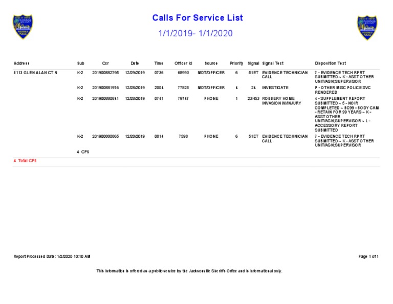 Police call log: Robbery, home invasion reported at home where Atlantic ...