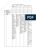 Tabel Benang Merah Penelitian POCD