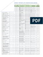 Daftar Nama Jabatan Fungsional Tertentu Terbaru Dan Dasar Hukum Peraturannya 2019