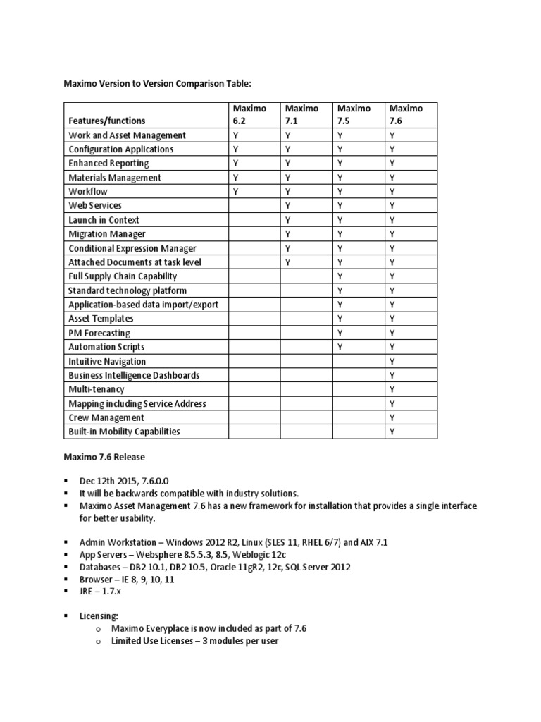 Maximo 7.6 Comparison | PDF | Computing Platforms | Databases