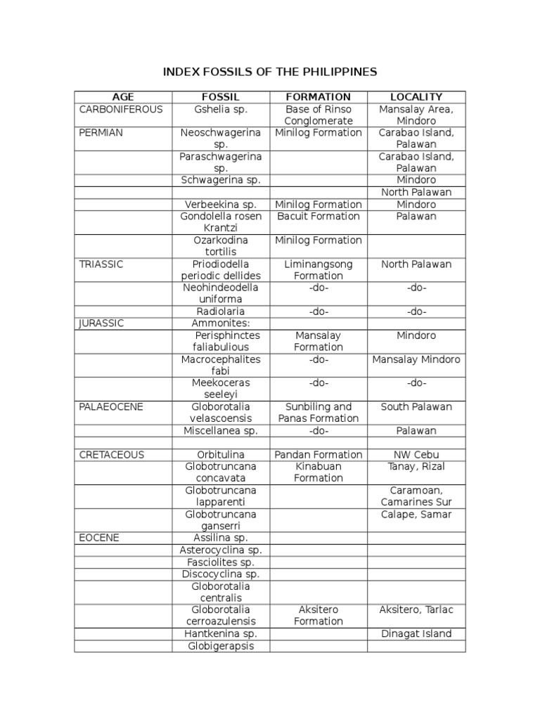 Index Fossils of The Philippines PDF Paleontology Geology
