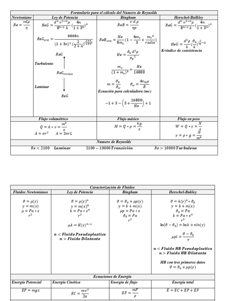 Formulario para El Cálculo Del Numero de Reynolds | PDF | Numero ...