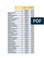 Tabla de Sueldos Imss