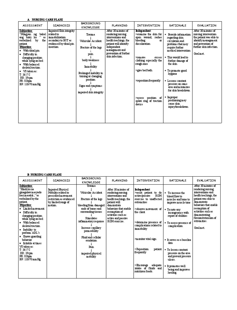 Nursing Care Plans orthopedic