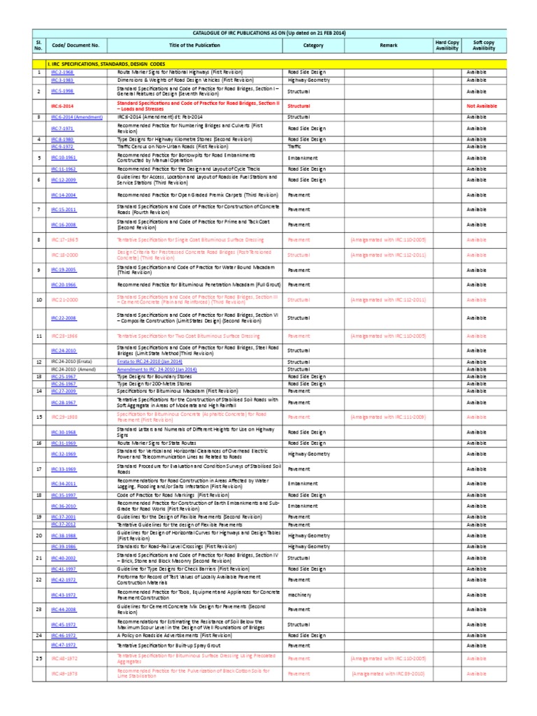 Catalogue of IRC Publications 2014 | PDF | Road Surface | Road
