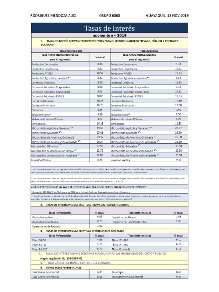 Tasas de interes Banco central del Ecuador.docx