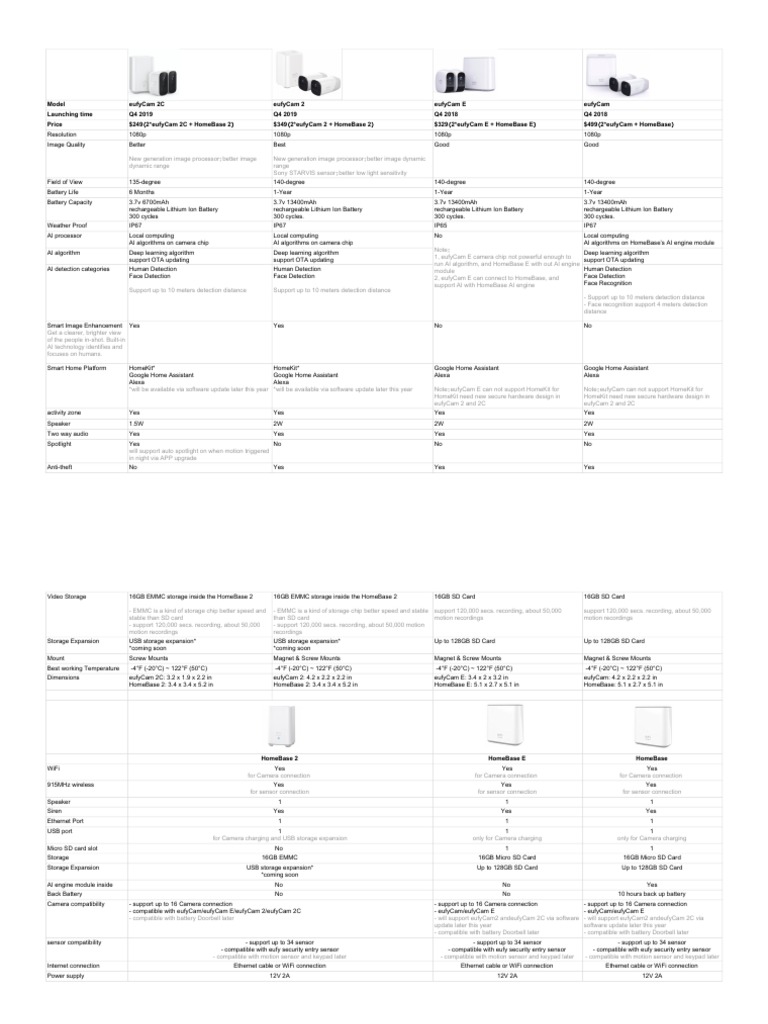 Eufy Comparison Cheap Online Shopping