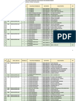 Hasil Seleksi Kompetensi Dasar Seleksi CPNS Kemenristekdikti Upnyk