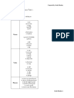 List of Vocabulary and Guidance To Describe TASK 1 Academic