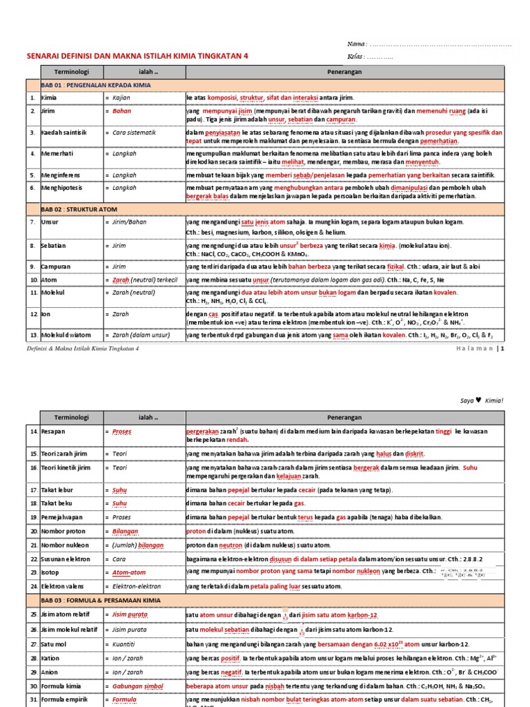 Senarai Definisi & Makna Istilah Kimia Tingkatan 4  PDF