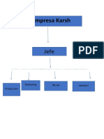 Diagrama de Karsh