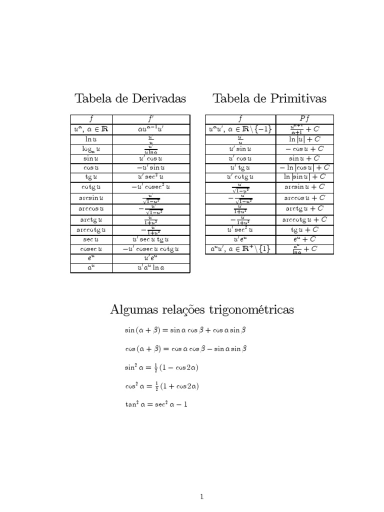 Formulario Primitivas e Derivadas | PDF | Teaching Mathematics