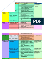 Procesos Didacticos de Las 9 Areas Curriculares de Educación Básica Regular