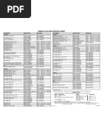 Spark Plug Chart