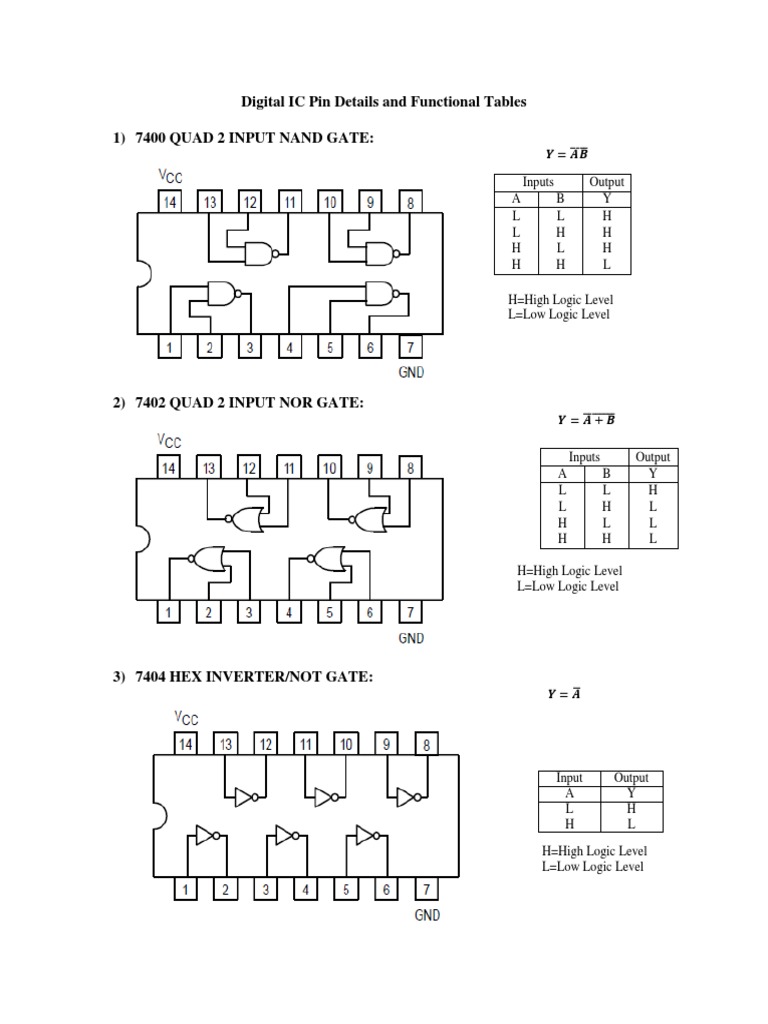 Digital IC Pin Configurations and Functions | PDF | Logic Gate ...