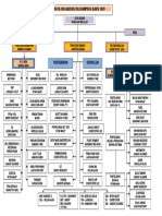 Carta Organisasi Sekolah 2019