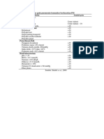 Skor Pneumonia