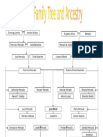 19375852-Family-Tree-of-Rizal.doc