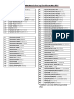 Senarai 3 Badan Kokurikulum 2014