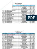 Hasil Final IPA JMSC 2019 Urut PDF